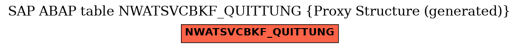 E-R Diagram for table NWATSVCBKF_QUITTUNG (Proxy Structure (generated))