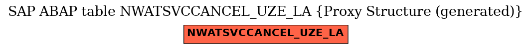 E-R Diagram for table NWATSVCCANCEL_UZE_LA (Proxy Structure (generated))
