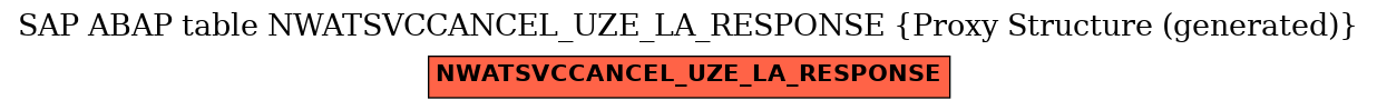 E-R Diagram for table NWATSVCCANCEL_UZE_LA_RESPONSE (Proxy Structure (generated))