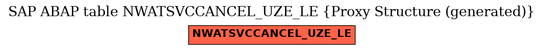 E-R Diagram for table NWATSVCCANCEL_UZE_LE (Proxy Structure (generated))