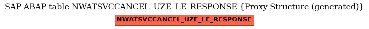 E-R Diagram for table NWATSVCCANCEL_UZE_LE_RESPONSE (Proxy Structure (generated))