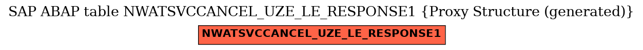 E-R Diagram for table NWATSVCCANCEL_UZE_LE_RESPONSE1 (Proxy Structure (generated))