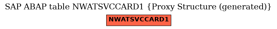 E-R Diagram for table NWATSVCCARD1 (Proxy Structure (generated))