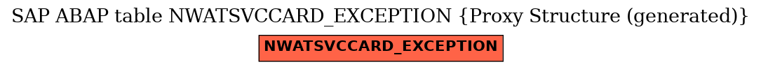 E-R Diagram for table NWATSVCCARD_EXCEPTION (Proxy Structure (generated))
