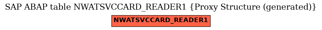 E-R Diagram for table NWATSVCCARD_READER1 (Proxy Structure (generated))