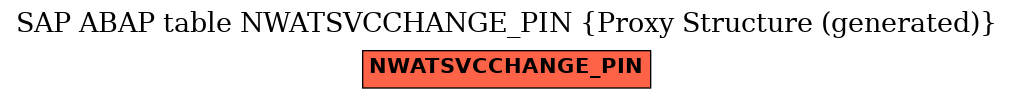 E-R Diagram for table NWATSVCCHANGE_PIN (Proxy Structure (generated))