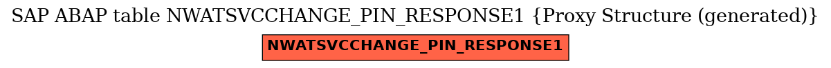 E-R Diagram for table NWATSVCCHANGE_PIN_RESPONSE1 (Proxy Structure (generated))