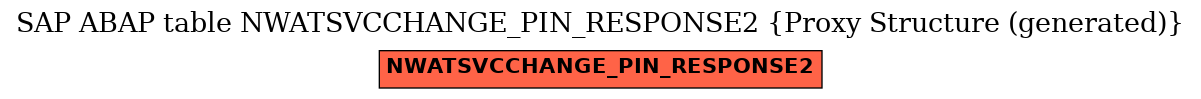 E-R Diagram for table NWATSVCCHANGE_PIN_RESPONSE2 (Proxy Structure (generated))