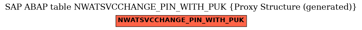 E-R Diagram for table NWATSVCCHANGE_PIN_WITH_PUK (Proxy Structure (generated))