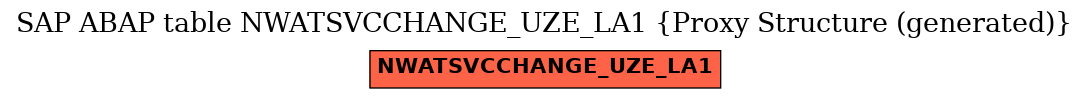 E-R Diagram for table NWATSVCCHANGE_UZE_LA1 (Proxy Structure (generated))