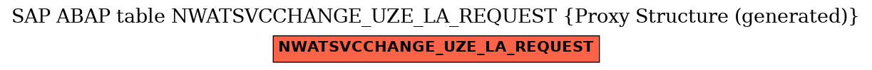 E-R Diagram for table NWATSVCCHANGE_UZE_LA_REQUEST (Proxy Structure (generated))