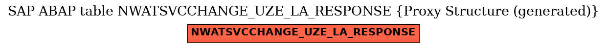 E-R Diagram for table NWATSVCCHANGE_UZE_LA_RESPONSE (Proxy Structure (generated))