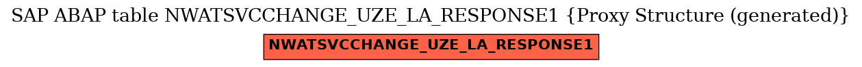 E-R Diagram for table NWATSVCCHANGE_UZE_LA_RESPONSE1 (Proxy Structure (generated))