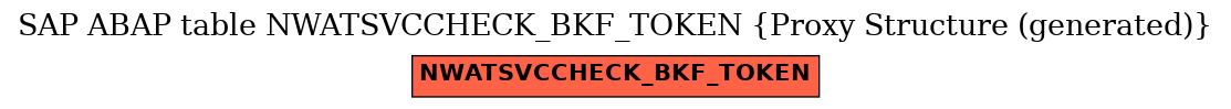 E-R Diagram for table NWATSVCCHECK_BKF_TOKEN (Proxy Structure (generated))