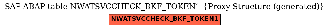 E-R Diagram for table NWATSVCCHECK_BKF_TOKEN1 (Proxy Structure (generated))