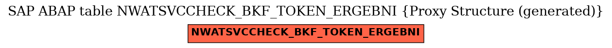 E-R Diagram for table NWATSVCCHECK_BKF_TOKEN_ERGEBNI (Proxy Structure (generated))