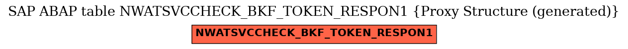 E-R Diagram for table NWATSVCCHECK_BKF_TOKEN_RESPON1 (Proxy Structure (generated))
