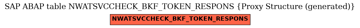 E-R Diagram for table NWATSVCCHECK_BKF_TOKEN_RESPONS (Proxy Structure (generated))