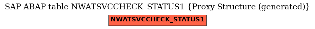E-R Diagram for table NWATSVCCHECK_STATUS1 (Proxy Structure (generated))