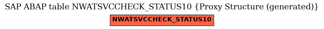 E-R Diagram for table NWATSVCCHECK_STATUS10 (Proxy Structure (generated))