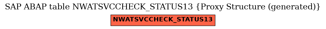 E-R Diagram for table NWATSVCCHECK_STATUS13 (Proxy Structure (generated))