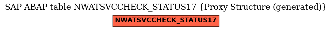 E-R Diagram for table NWATSVCCHECK_STATUS17 (Proxy Structure (generated))