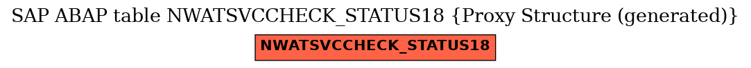 E-R Diagram for table NWATSVCCHECK_STATUS18 (Proxy Structure (generated))