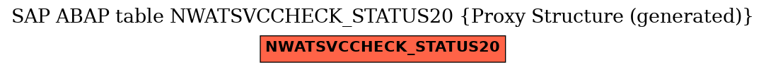 E-R Diagram for table NWATSVCCHECK_STATUS20 (Proxy Structure (generated))