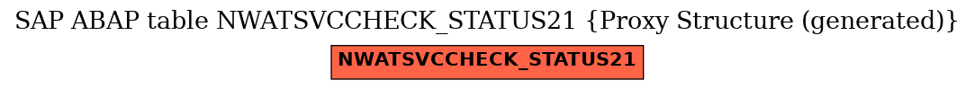 E-R Diagram for table NWATSVCCHECK_STATUS21 (Proxy Structure (generated))