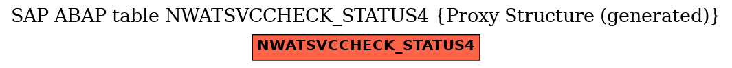 E-R Diagram for table NWATSVCCHECK_STATUS4 (Proxy Structure (generated))