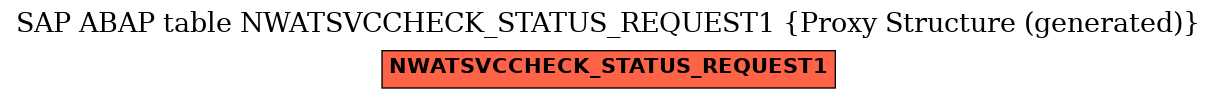 E-R Diagram for table NWATSVCCHECK_STATUS_REQUEST1 (Proxy Structure (generated))