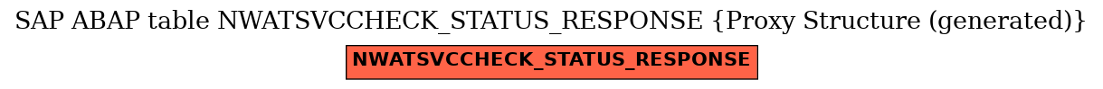 E-R Diagram for table NWATSVCCHECK_STATUS_RESPONSE (Proxy Structure (generated))