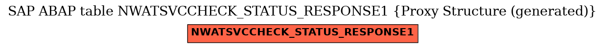 E-R Diagram for table NWATSVCCHECK_STATUS_RESPONSE1 (Proxy Structure (generated))