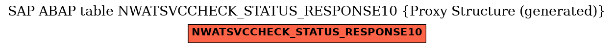 E-R Diagram for table NWATSVCCHECK_STATUS_RESPONSE10 (Proxy Structure (generated))