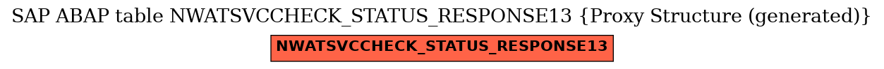 E-R Diagram for table NWATSVCCHECK_STATUS_RESPONSE13 (Proxy Structure (generated))