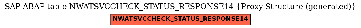 E-R Diagram for table NWATSVCCHECK_STATUS_RESPONSE14 (Proxy Structure (generated))