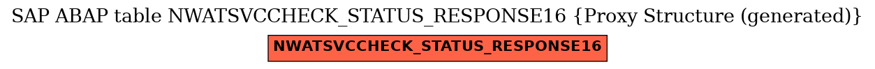 E-R Diagram for table NWATSVCCHECK_STATUS_RESPONSE16 (Proxy Structure (generated))