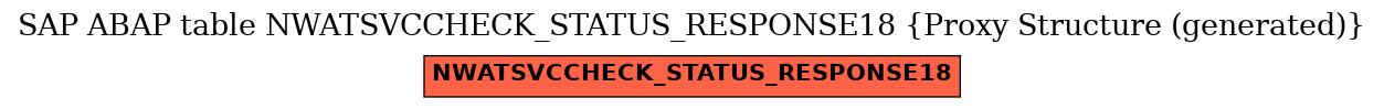 E-R Diagram for table NWATSVCCHECK_STATUS_RESPONSE18 (Proxy Structure (generated))
