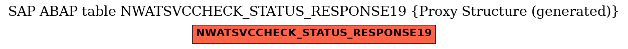 E-R Diagram for table NWATSVCCHECK_STATUS_RESPONSE19 (Proxy Structure (generated))