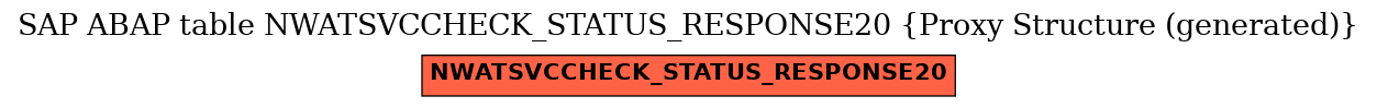 E-R Diagram for table NWATSVCCHECK_STATUS_RESPONSE20 (Proxy Structure (generated))