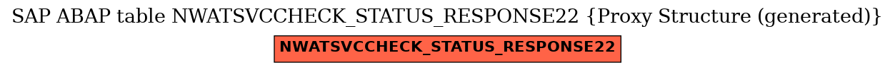 E-R Diagram for table NWATSVCCHECK_STATUS_RESPONSE22 (Proxy Structure (generated))