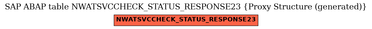 E-R Diagram for table NWATSVCCHECK_STATUS_RESPONSE23 (Proxy Structure (generated))