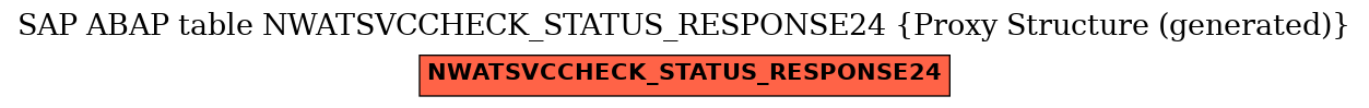 E-R Diagram for table NWATSVCCHECK_STATUS_RESPONSE24 (Proxy Structure (generated))