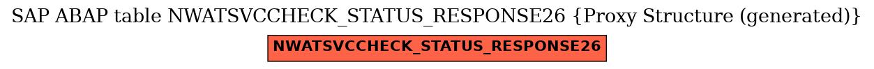 E-R Diagram for table NWATSVCCHECK_STATUS_RESPONSE26 (Proxy Structure (generated))