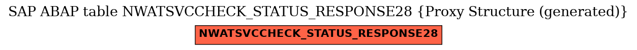 E-R Diagram for table NWATSVCCHECK_STATUS_RESPONSE28 (Proxy Structure (generated))