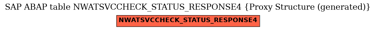 E-R Diagram for table NWATSVCCHECK_STATUS_RESPONSE4 (Proxy Structure (generated))