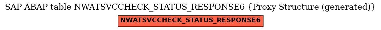 E-R Diagram for table NWATSVCCHECK_STATUS_RESPONSE6 (Proxy Structure (generated))