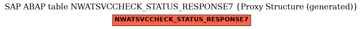 E-R Diagram for table NWATSVCCHECK_STATUS_RESPONSE7 (Proxy Structure (generated))