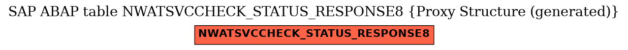 E-R Diagram for table NWATSVCCHECK_STATUS_RESPONSE8 (Proxy Structure (generated))