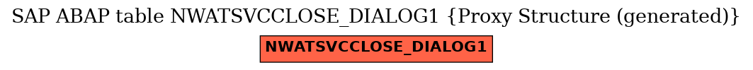 E-R Diagram for table NWATSVCCLOSE_DIALOG1 (Proxy Structure (generated))